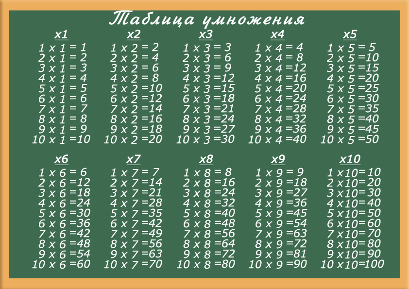 Таблица умножения
